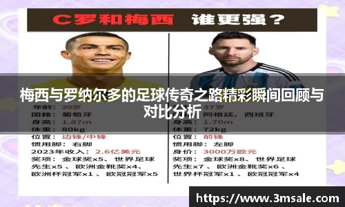 梅西与罗纳尔多的足球传奇之路精彩瞬间回顾与对比分析