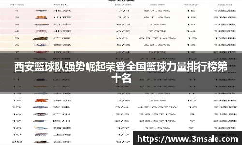 西安篮球队强势崛起荣登全国篮球力量排行榜第十名